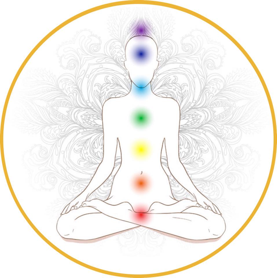 chakras